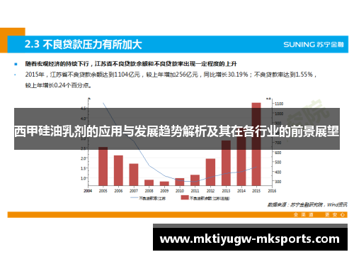 西甲硅油乳剂的应用与发展趋势解析及其在各行业的前景展望